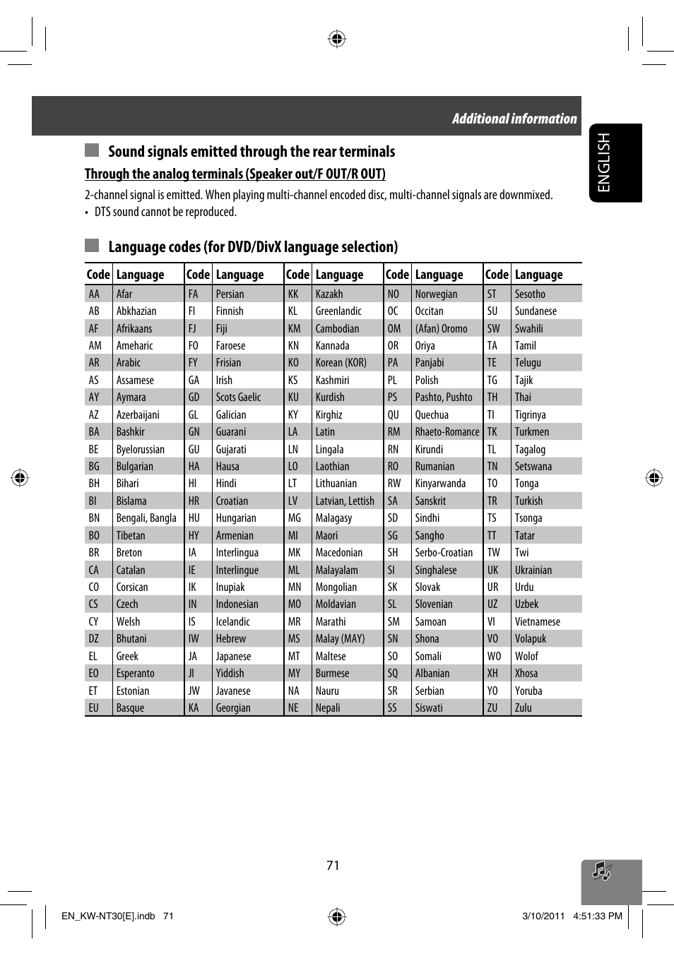 English, Sound signals emitted through the rear terminals, Language codes (for dvd/divx language selection) | Additional information | JVC KW-NT30 User Manual | Page 71 / 274