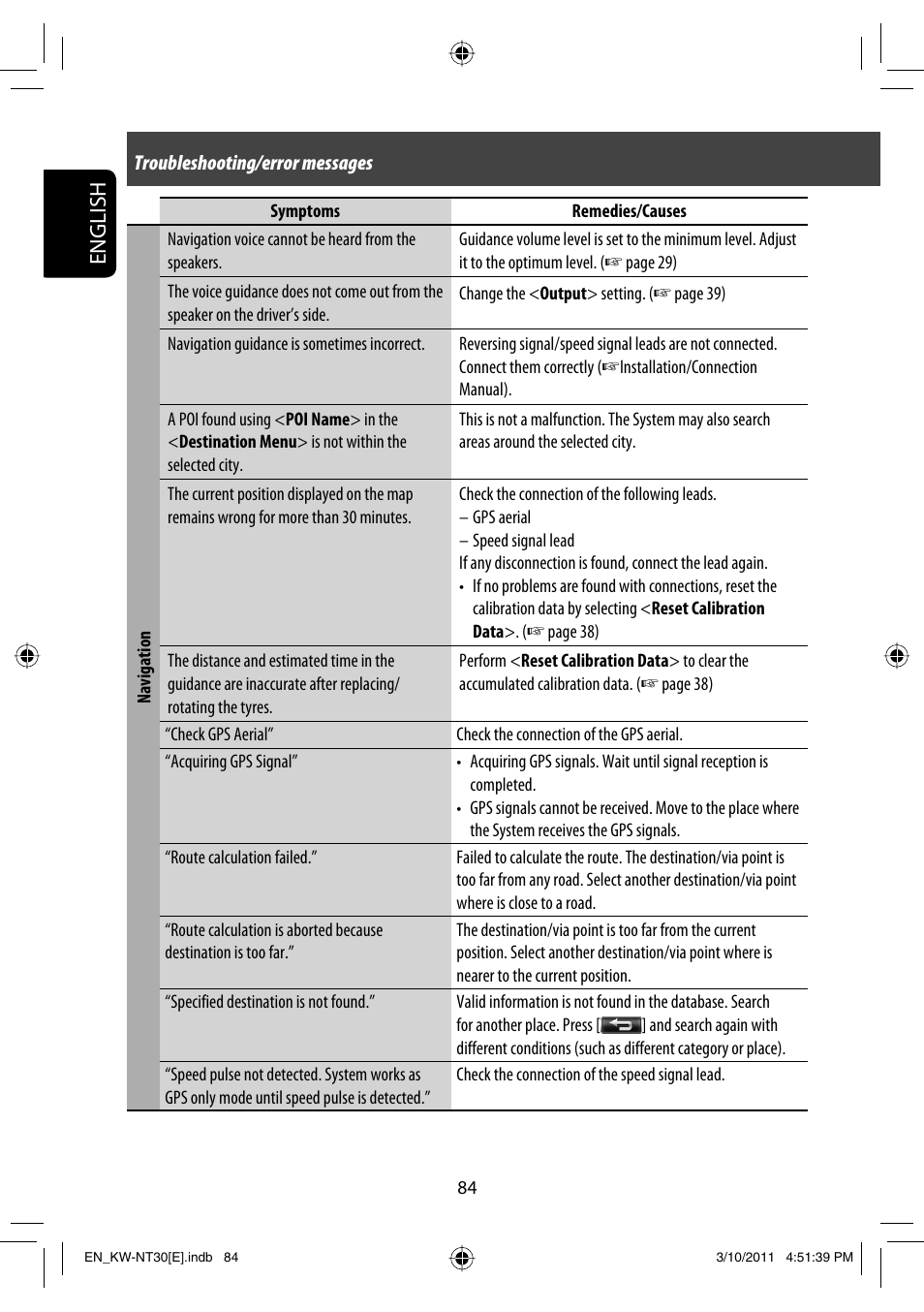 English | JVC KW-NT30 User Manual | Page 84 / 274