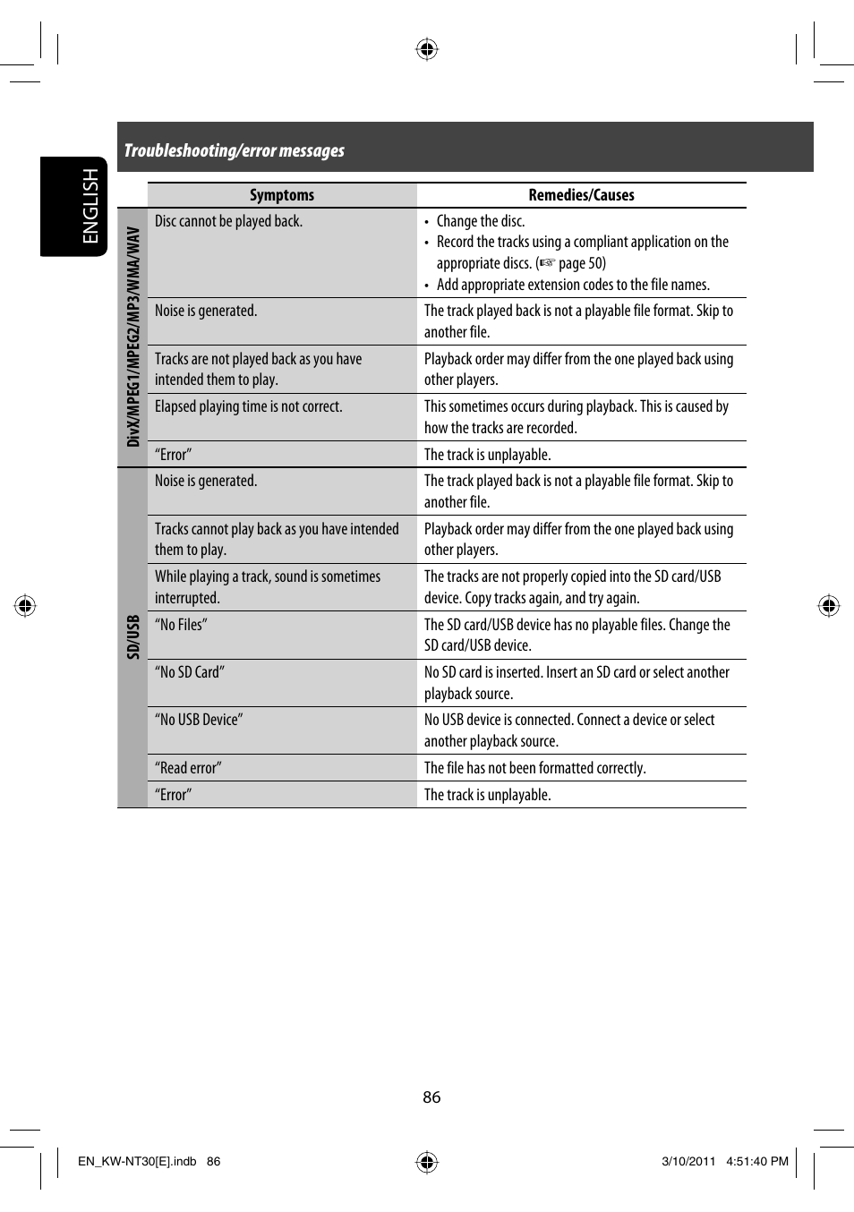 English | JVC KW-NT30 User Manual | Page 86 / 274