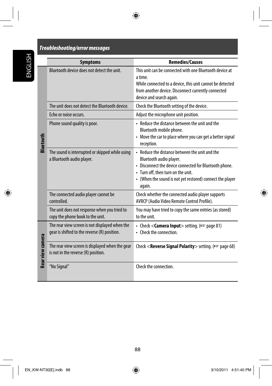 English | JVC KW-NT30 User Manual | Page 88 / 274