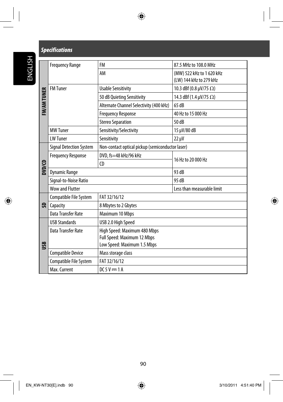 English | JVC KW-NT30 User Manual | Page 90 / 274