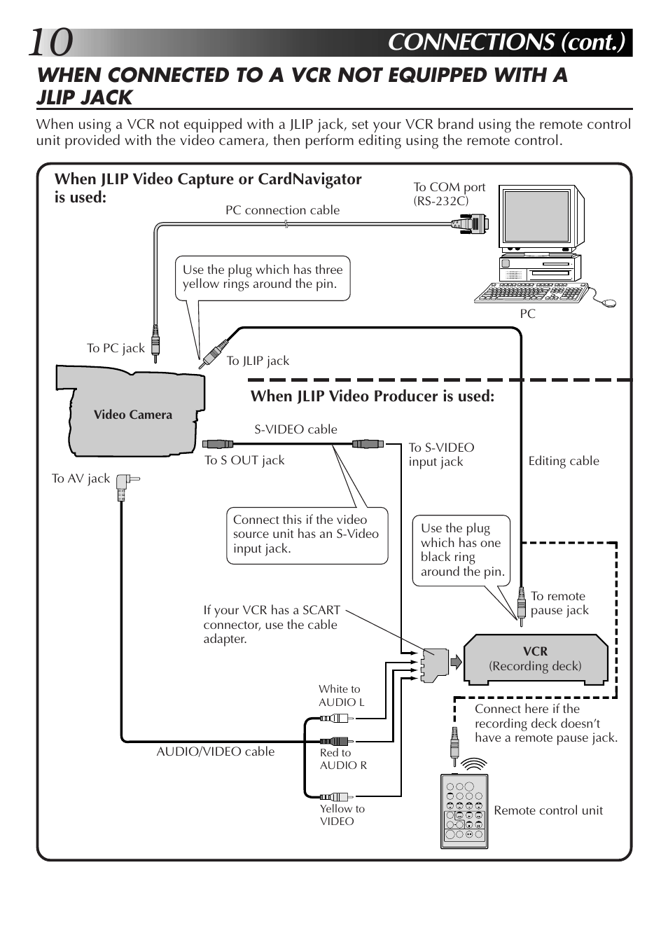 Connections (cont.) | JVC GR-DVX10 User Manual | Page 10 / 244