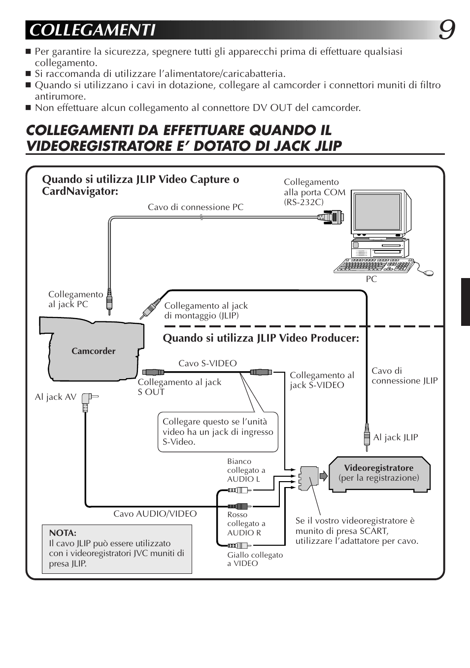 Collegamenti | JVC GR-DVX10 User Manual | Page 109 / 244