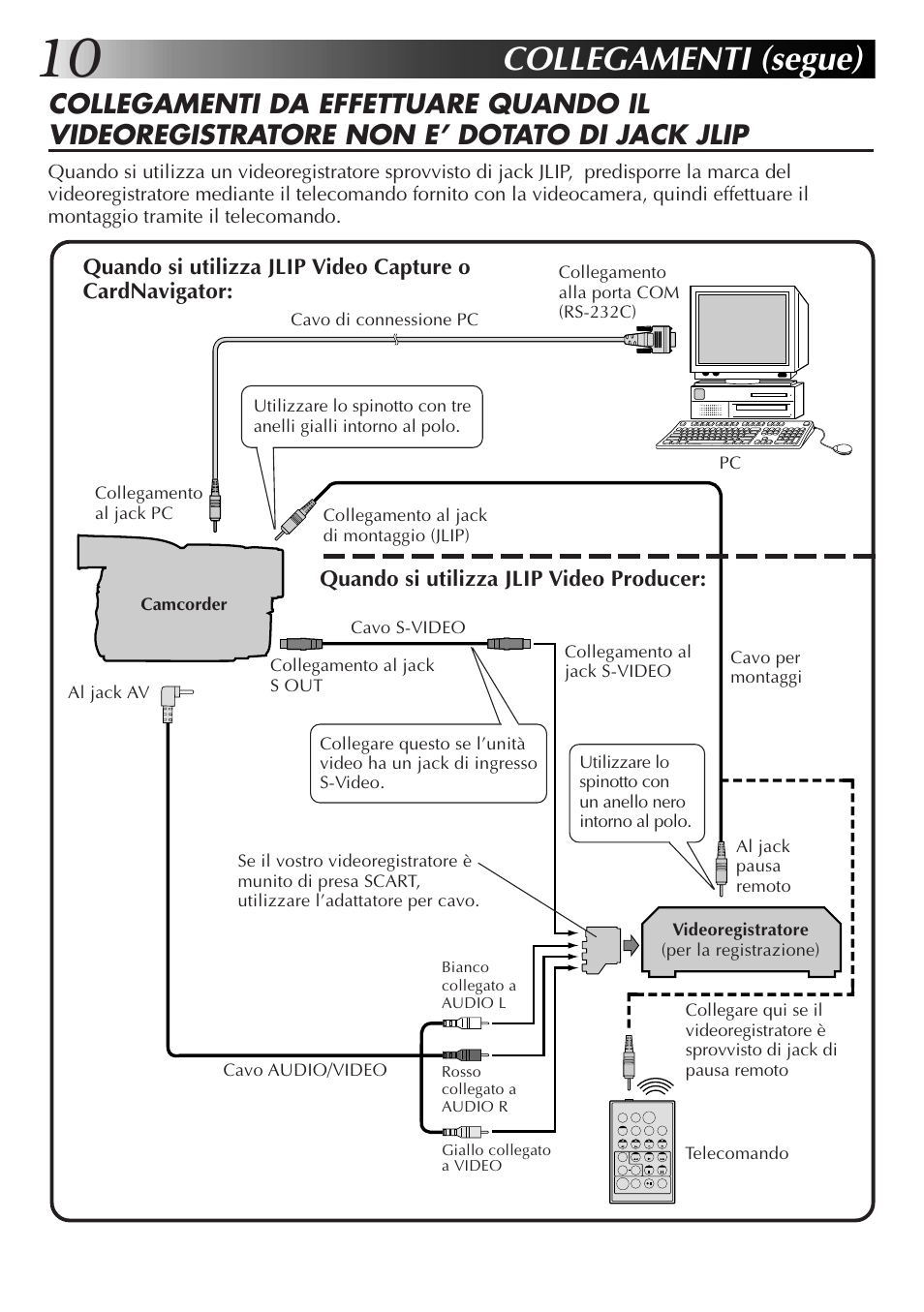 Collegamenti (segue) | JVC GR-DVX10 User Manual | Page 110 / 244