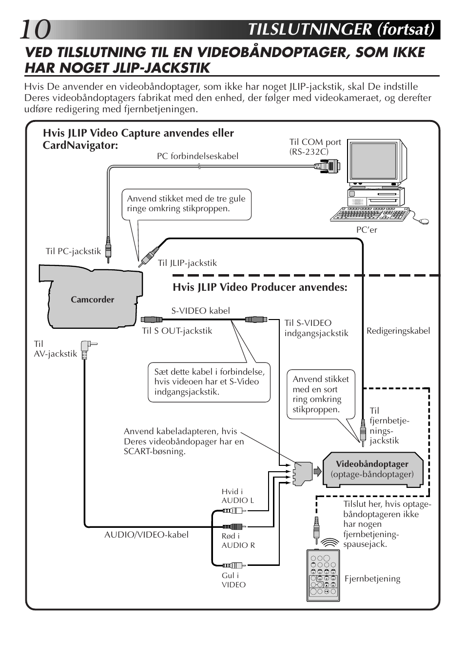 Tilslutninger (fortsat) | JVC GR-DVX10 User Manual | Page 130 / 244