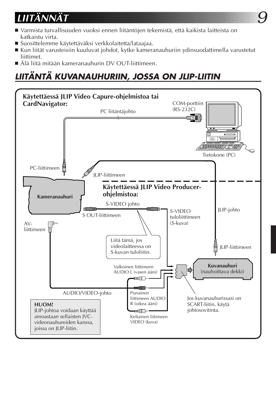 Liitännät, Liitäntä kuvanauhuriin, jossa on jlip-liitin | JVC GR-DVX10 User Manual | Page 149 / 244