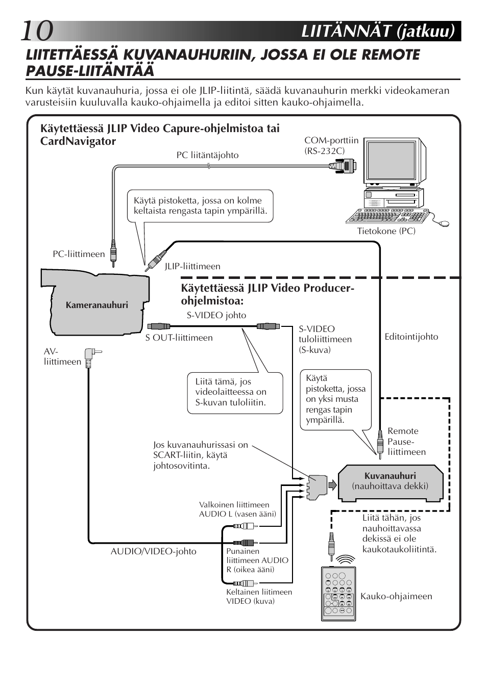 Liitännät (jatkuu) | JVC GR-DVX10 User Manual | Page 150 / 244