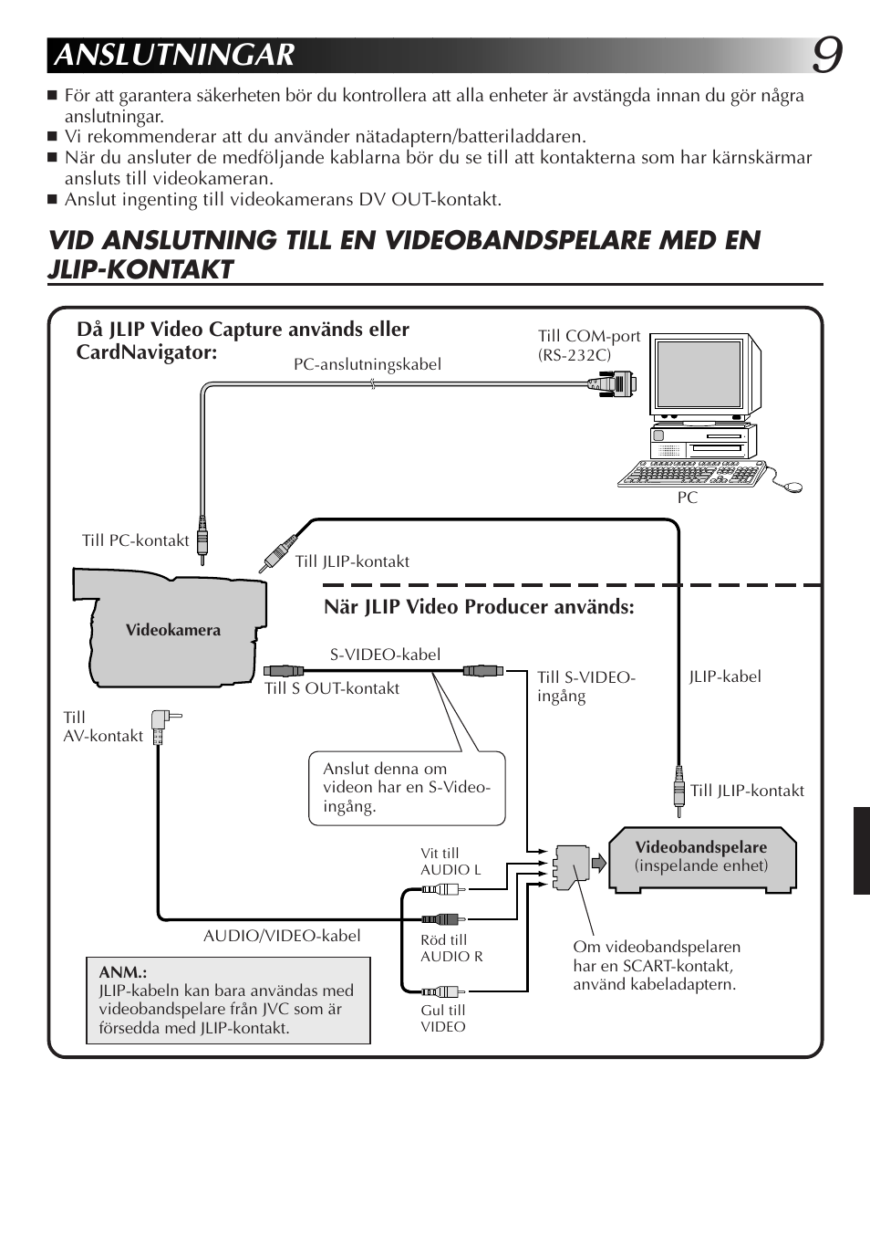 Anslutningar | JVC GR-DVX10 User Manual | Page 169 / 244