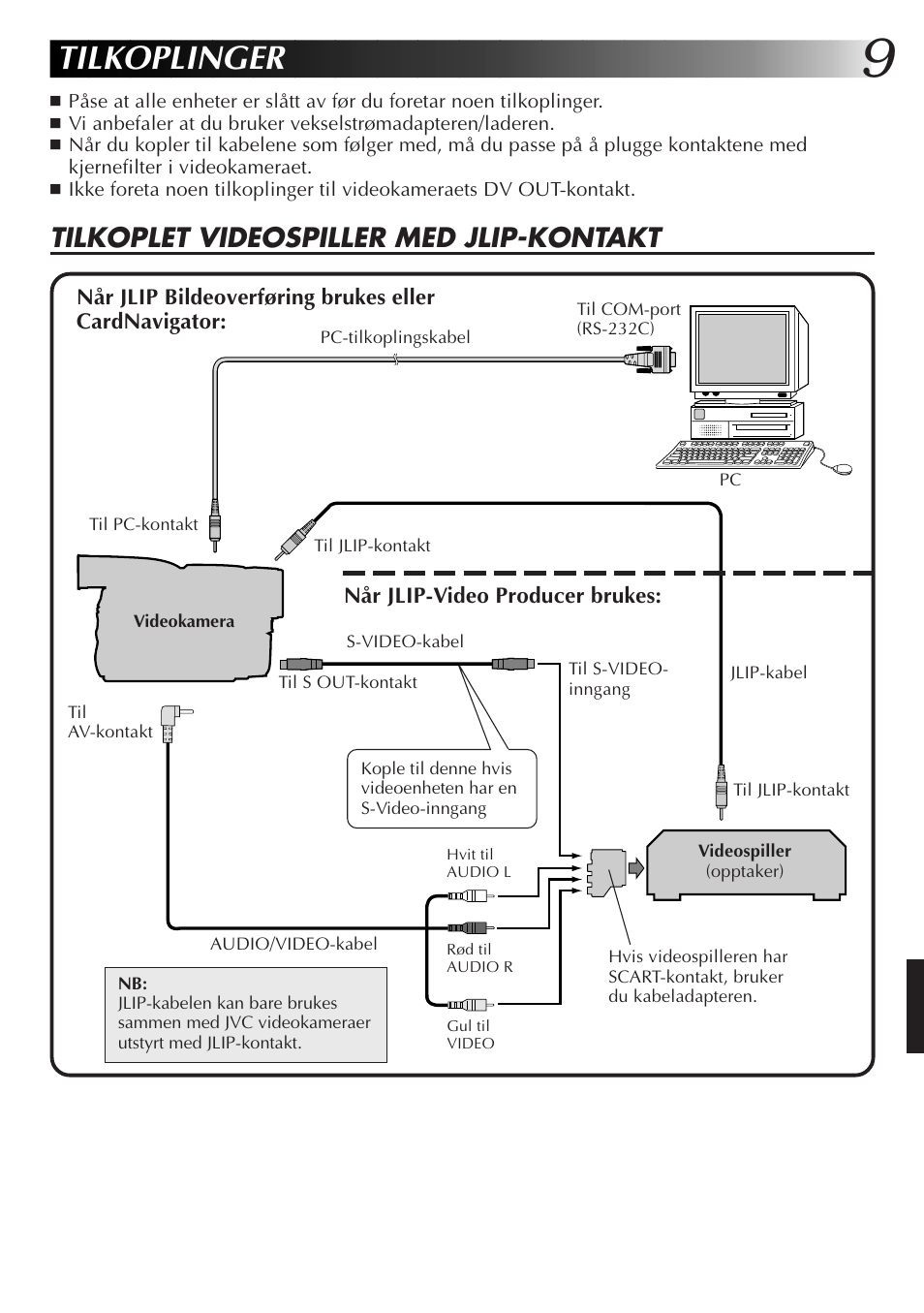 Tilkoplinger, Tilkoplet videospiller med jlip-kontakt | JVC GR-DVX10 User Manual | Page 189 / 244