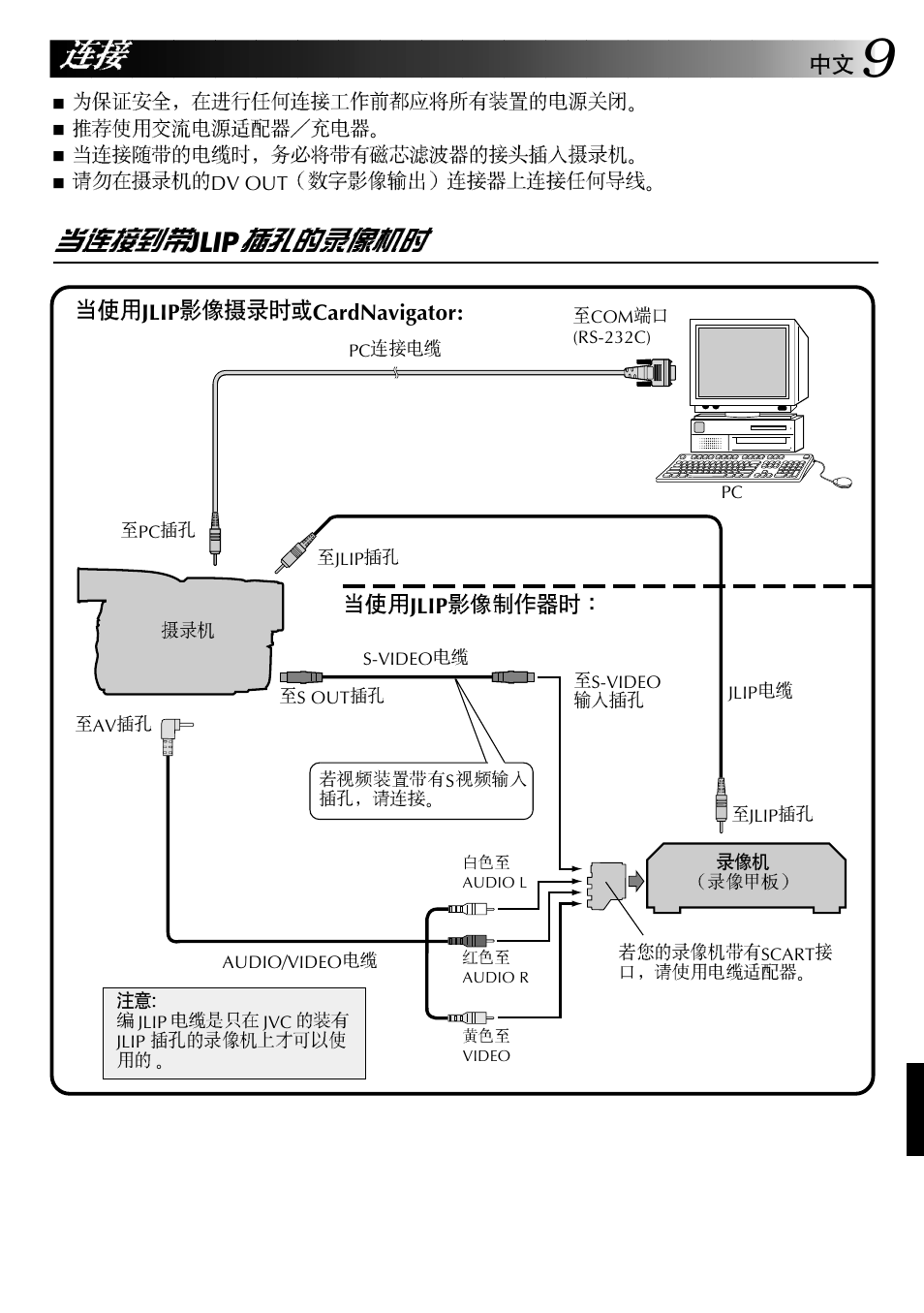 Jlip | JVC GR-DVX10 User Manual | Page 209 / 244