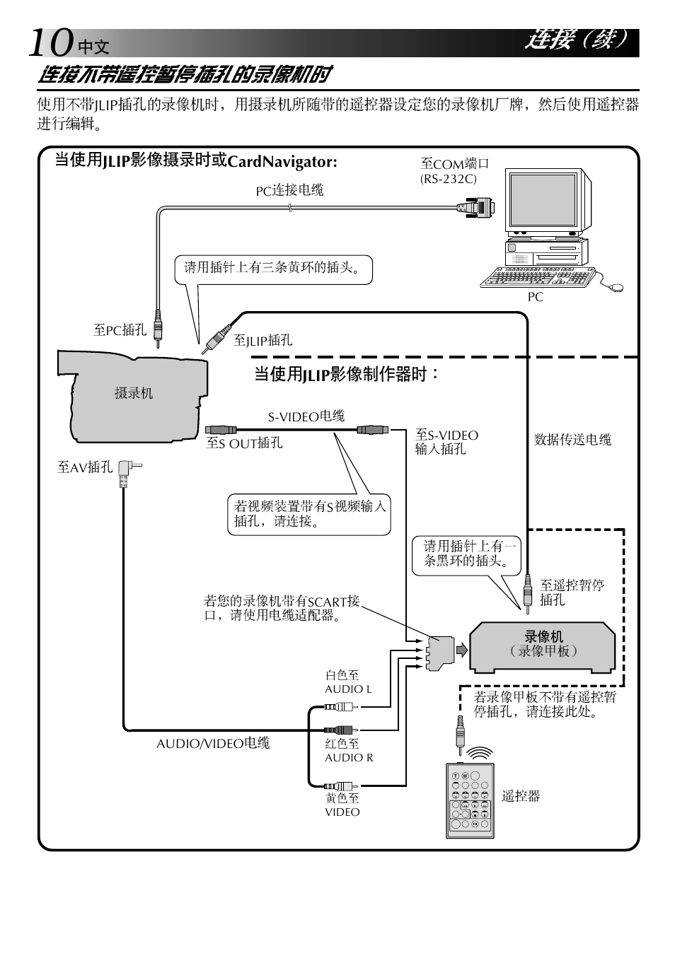 JVC GR-DVX10 User Manual | Page 210 / 244