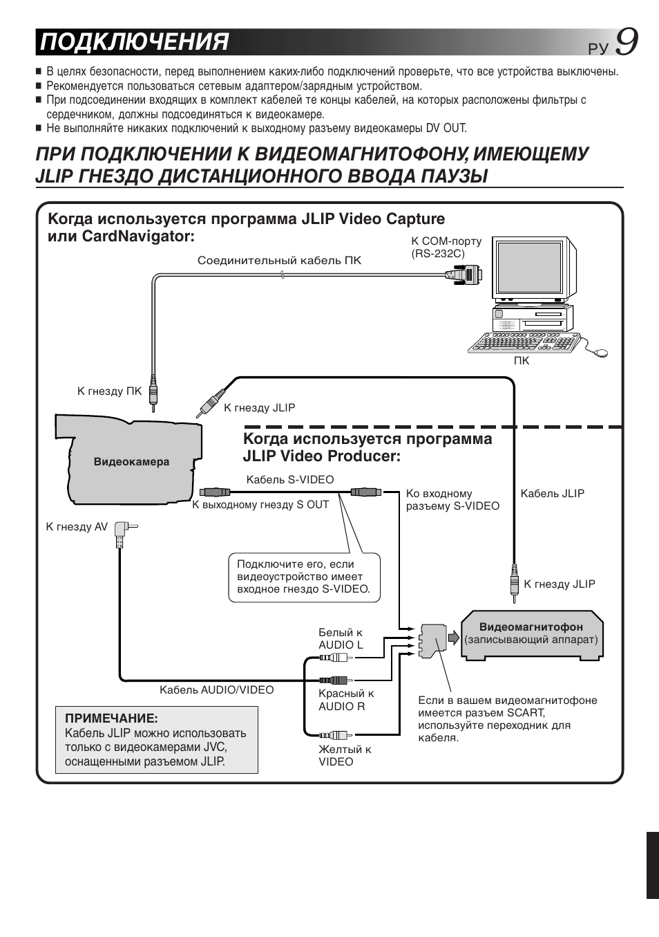 Подключения | JVC GR-DVX10 User Manual | Page 229 / 244