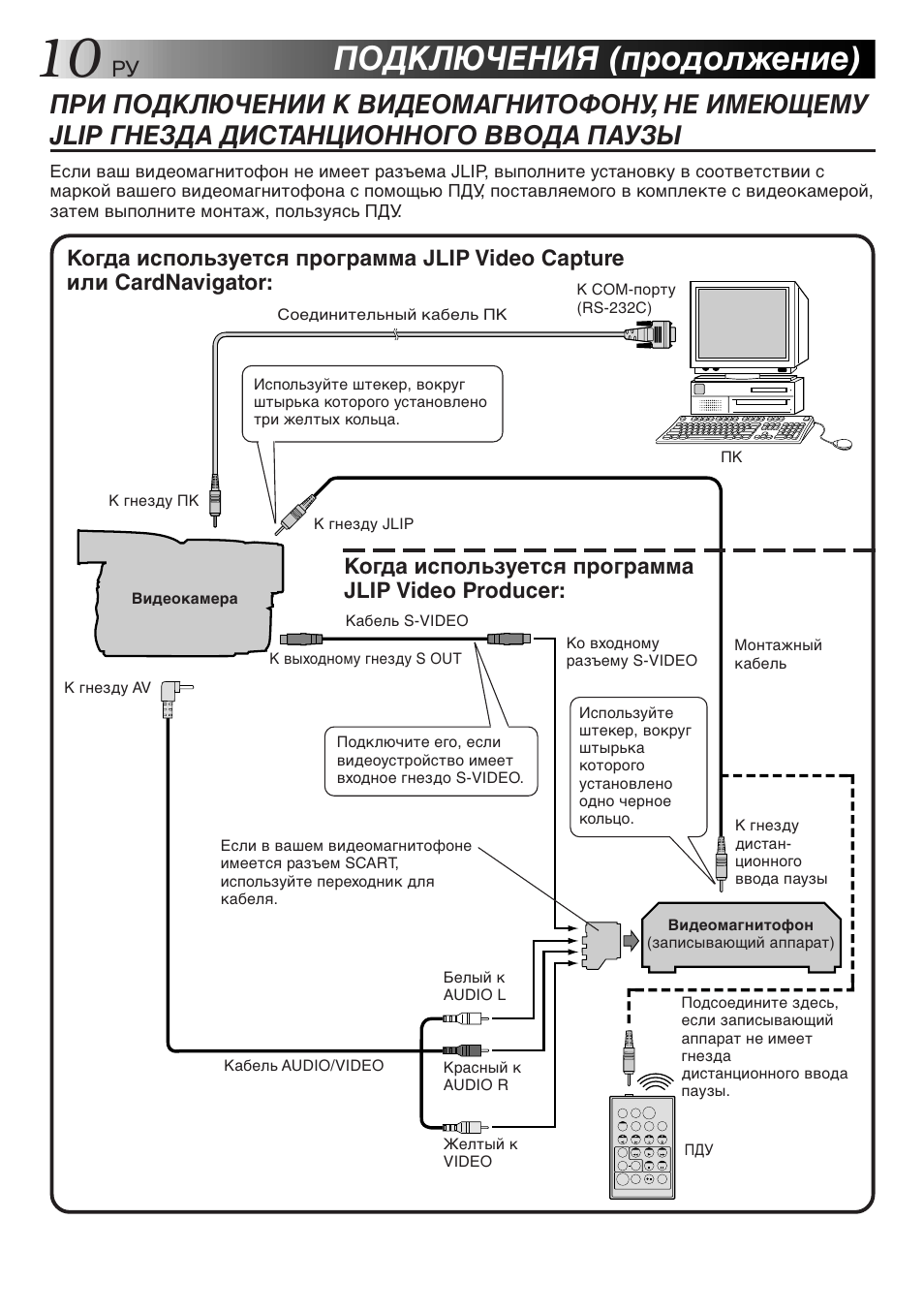 Подключения (продолжение) | JVC GR-DVX10 User Manual | Page 230 / 244