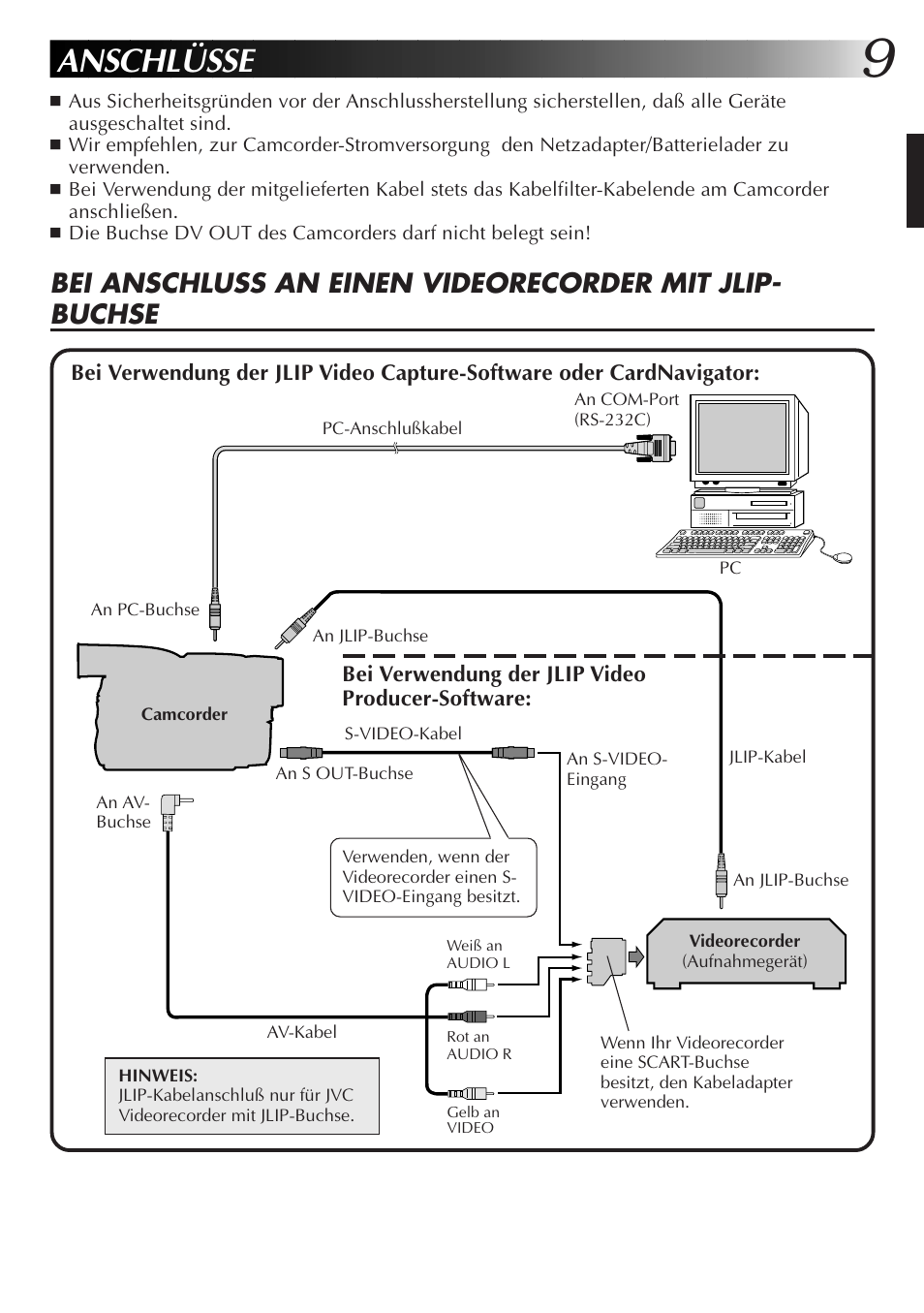 Anschlüsse | JVC GR-DVX10 User Manual | Page 29 / 244