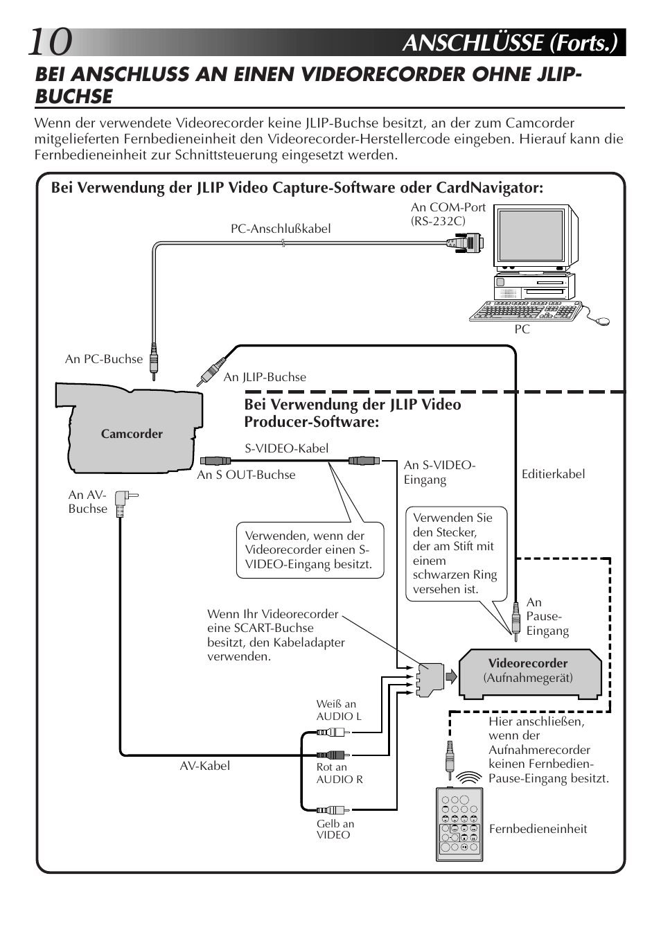 Anschlüsse (forts.) | JVC GR-DVX10 User Manual | Page 30 / 244