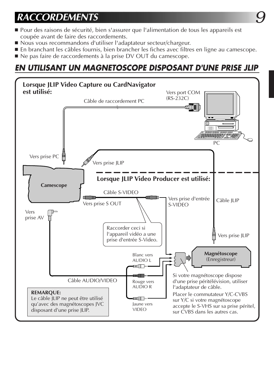 Raccordements | JVC GR-DVX10 User Manual | Page 49 / 244