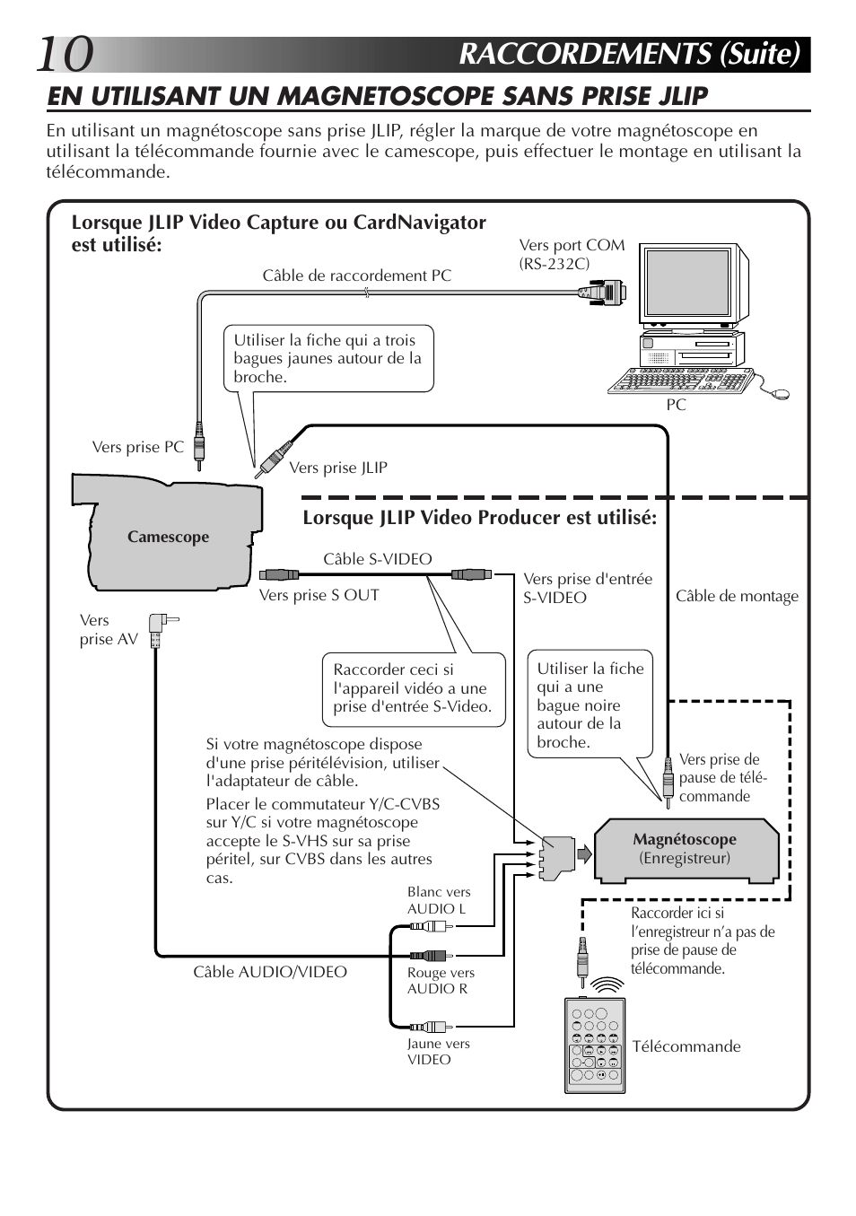 Raccordements (suite), En utilisant un magnetoscope sans prise jlip | JVC GR-DVX10 User Manual | Page 50 / 244