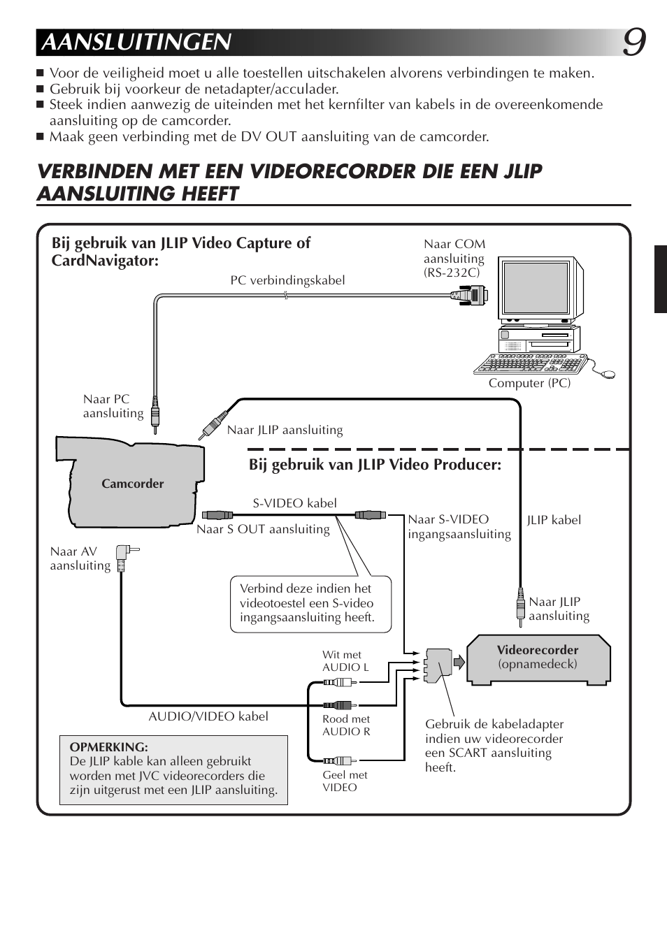 Aansluitingen | JVC GR-DVX10 User Manual | Page 69 / 244