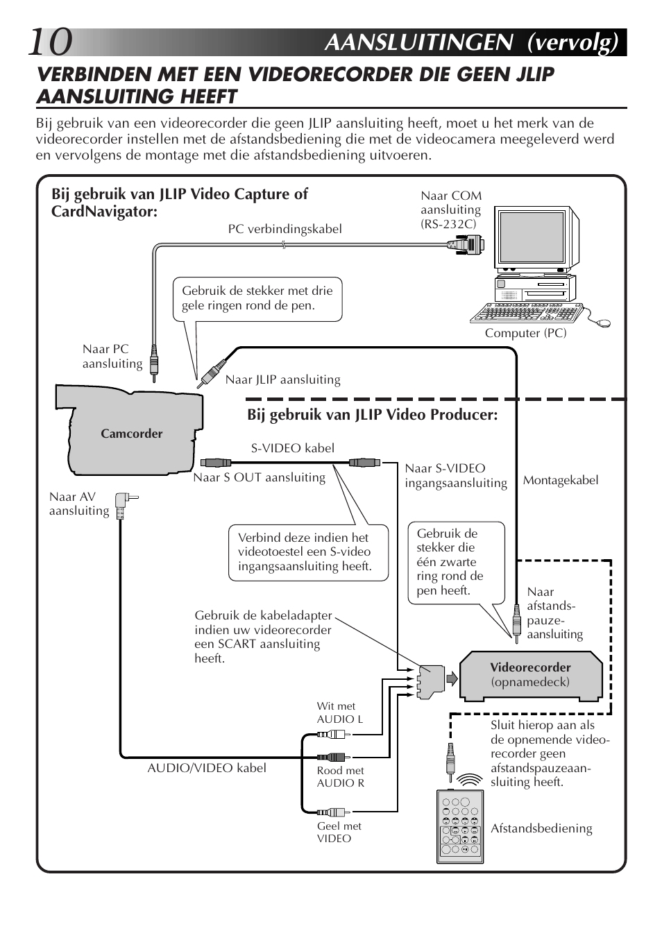 Aansluitingen (vervolg) | JVC GR-DVX10 User Manual | Page 70 / 244