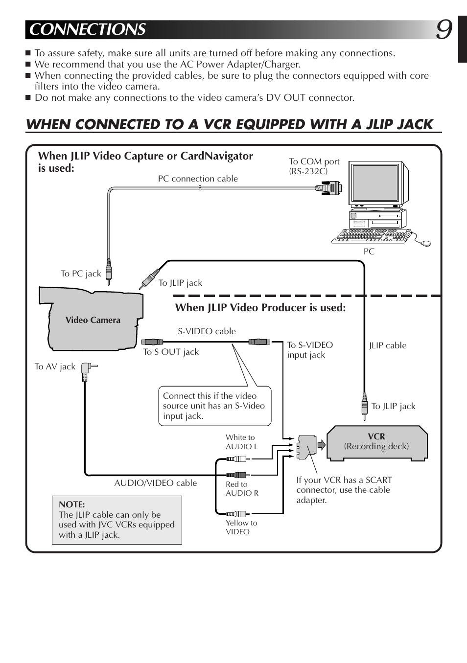 Connections, When connected to a vcr equipped with a jlip jack | JVC GR-DVX10 User Manual | Page 9 / 244