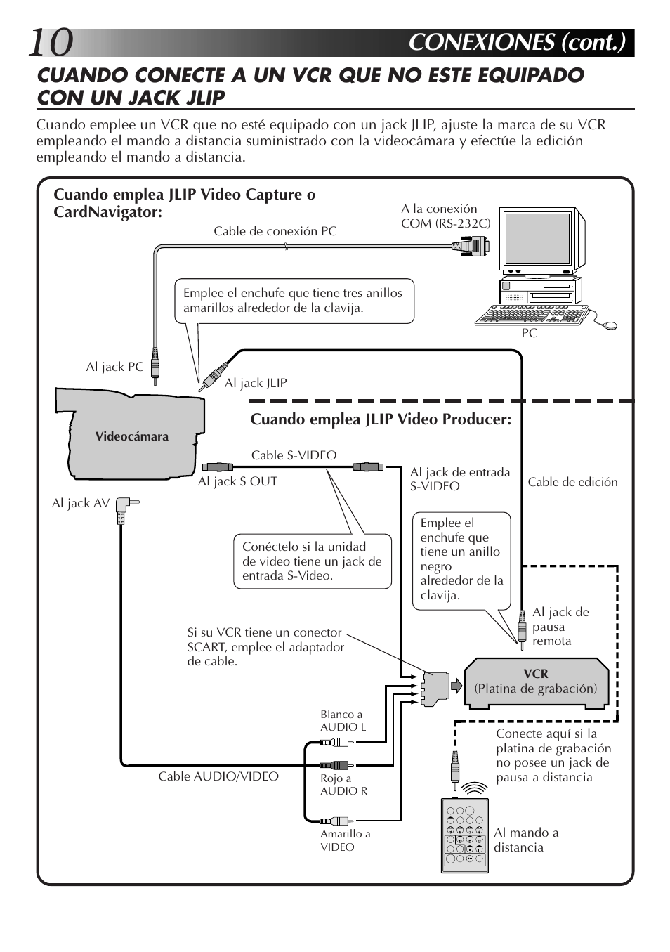 Conexiones (cont.) | JVC GR-DVX10 User Manual | Page 90 / 244