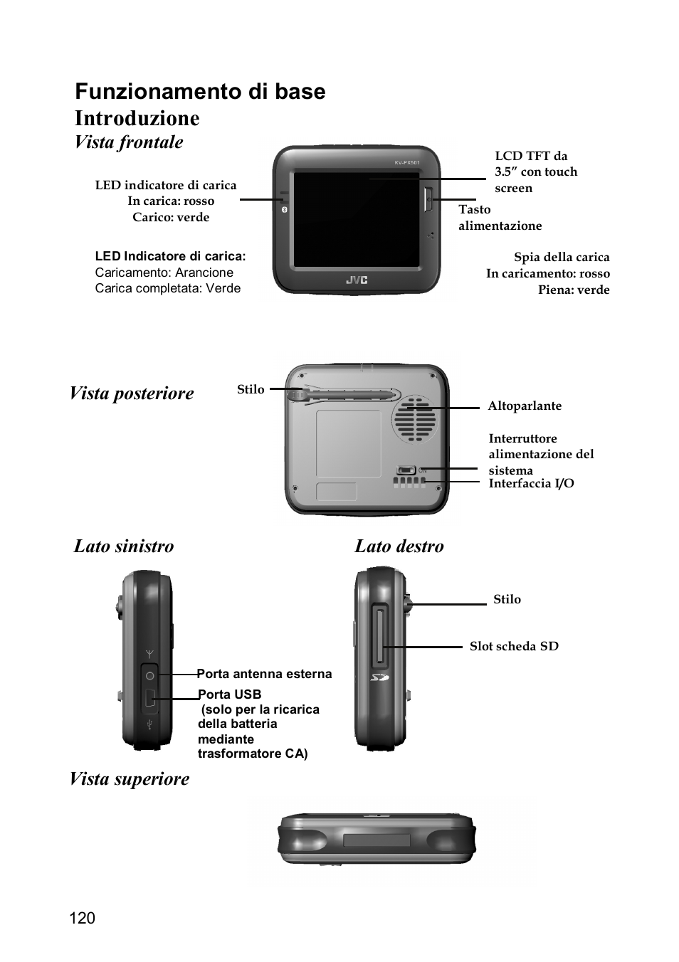 Funzionamento di base introduzione, Vista frontale, Vista posteriore | Lato sinistro lato destro, Vista superiore | JVC KV-PX501 User Manual | Page 120 / 219