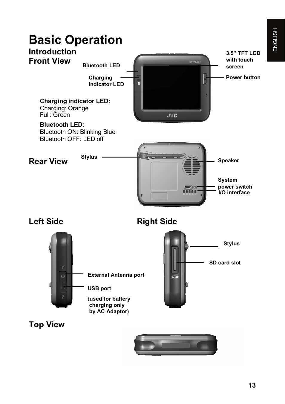 Basic operation, Introduction front view, Rear view | Left side right side, Top view | JVC KV-PX501 User Manual | Page 13 / 219