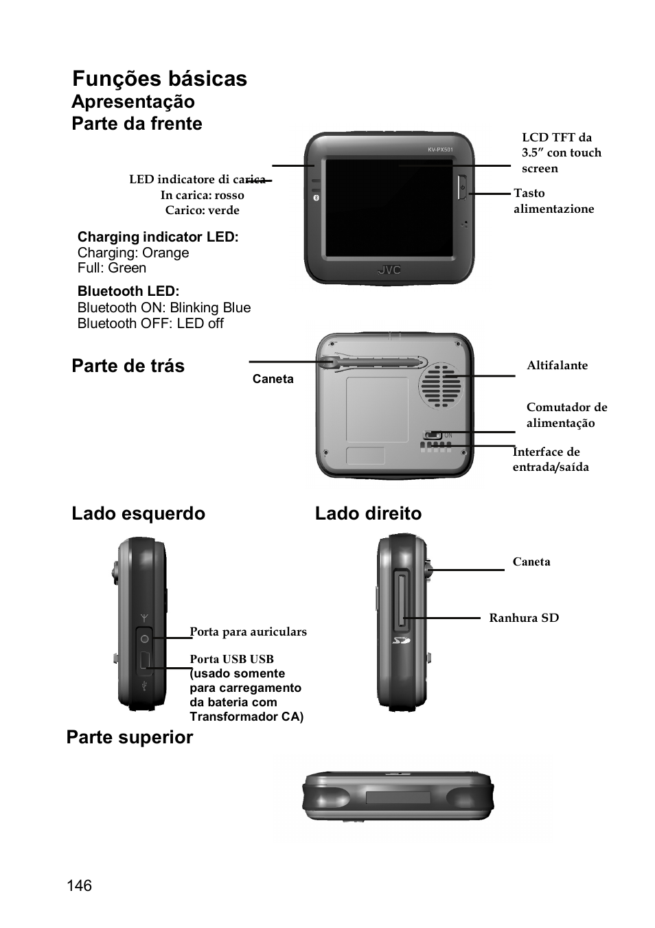 Funções básicas, Apresentação parte da frente, Parte de trás | Lado esquerdo lado direito, Parte superior | JVC KV-PX501 User Manual | Page 146 / 219