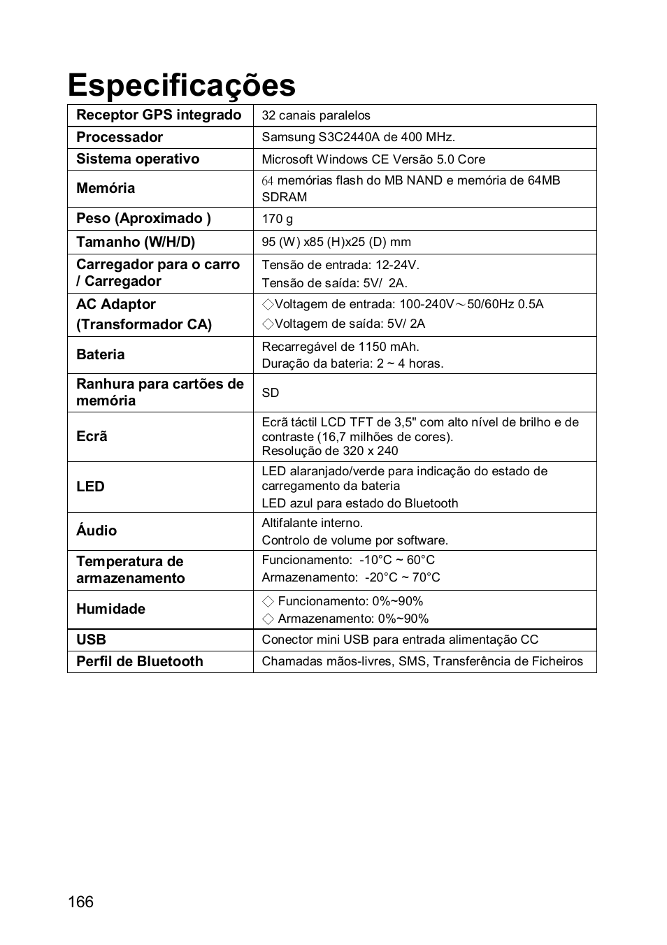 Especificações | JVC KV-PX501 User Manual | Page 166 / 219