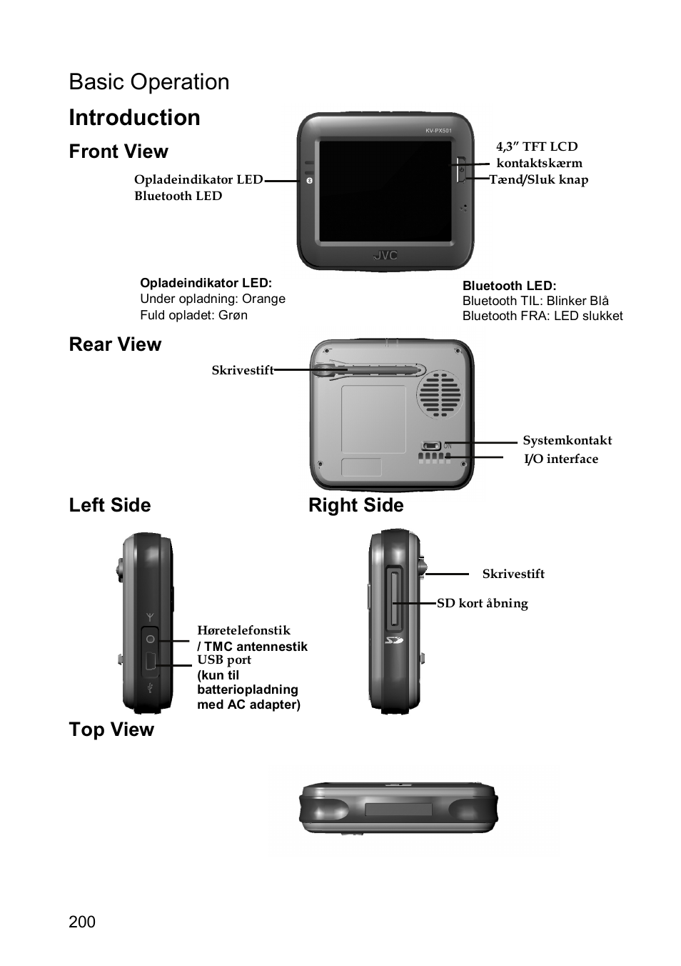 Basic operation introduction, Front view rear view left side right side top view | JVC KV-PX501 User Manual | Page 200 / 219