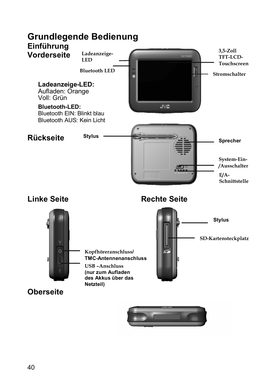 Grundlegende bedienung, Einführung vorderseite, Rückseite | Linke seite rechte seite, Oberseite | JVC KV-PX501 User Manual | Page 40 / 219