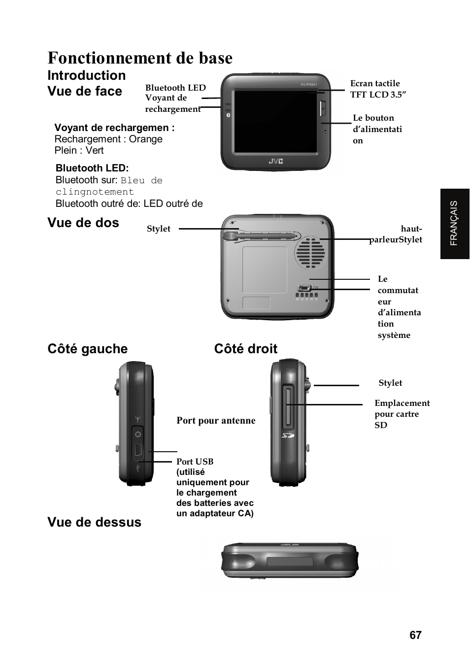 Fonctionnement de base, Introduction vue de face, Vue de dos | Côté gauche côté droit, Vue de dessus | JVC KV-PX501 User Manual | Page 67 / 219