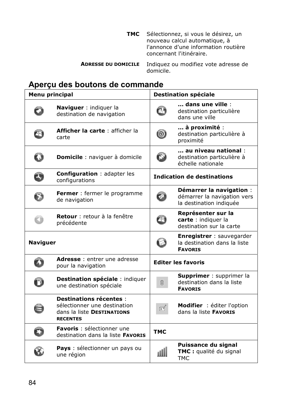 Aperçu des boutons de commande | JVC KV-PX501 User Manual | Page 84 / 219