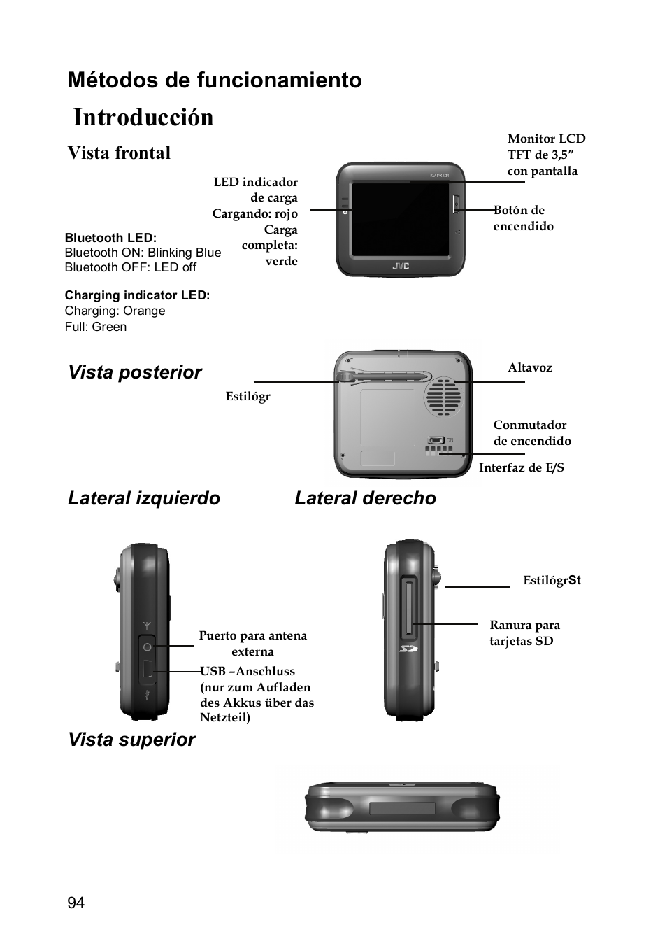 Introducción, Métodos de funcionamiento | JVC KV-PX501 User Manual | Page 94 / 219