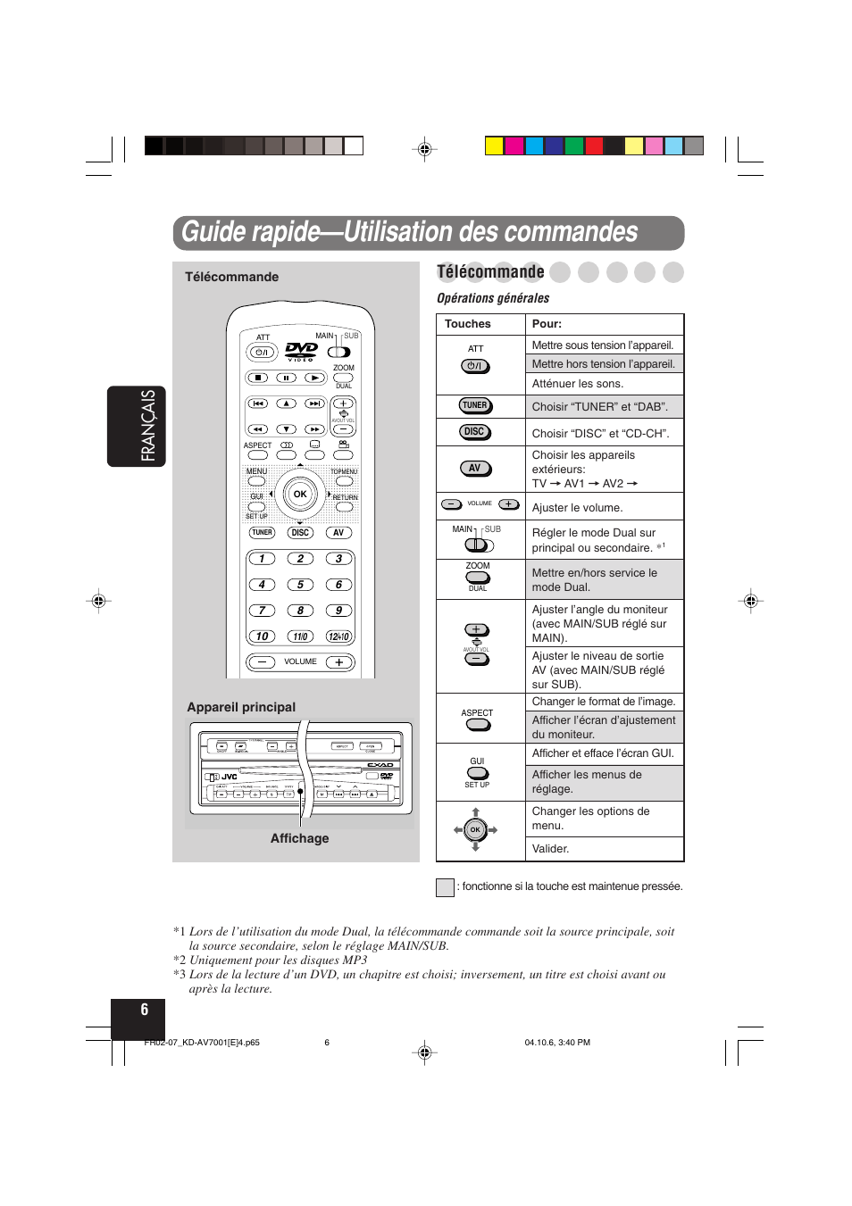 Guide rapide—utilisation des commandes, Français, Télécommande | JVC KD-AV7001 User Manual | Page 186 / 363