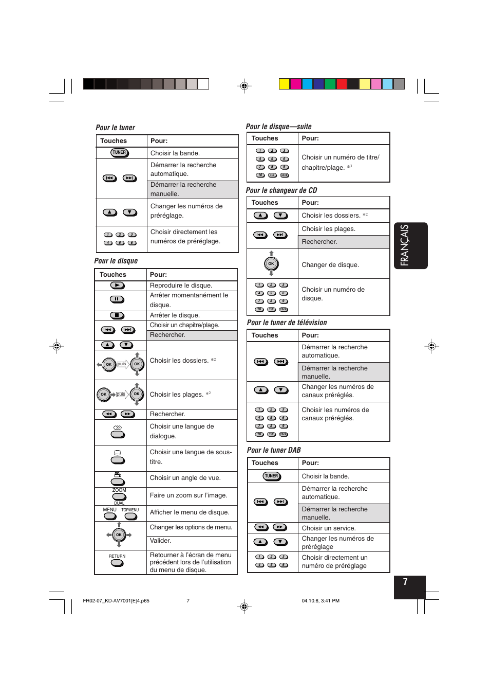 Français, Pour le disque pour le changeur de cd, Pour le tuner | Pour le tuner de télévision, Pour le disque—suite, Pour le tuner dab | JVC KD-AV7001 User Manual | Page 187 / 363
