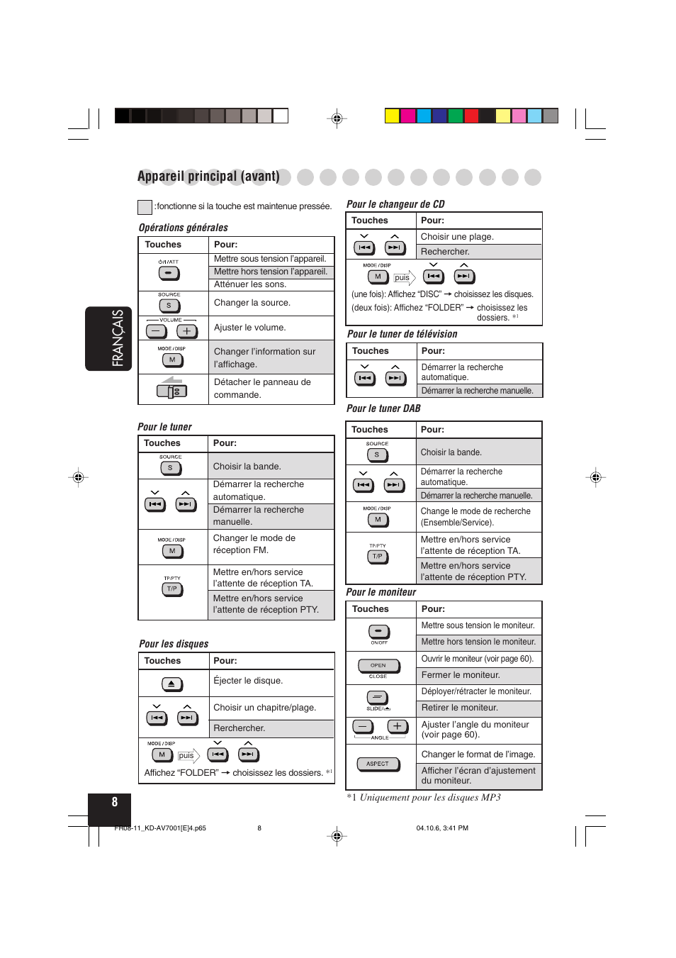 Français, Appareil principal (avant) | JVC KD-AV7001 User Manual | Page 188 / 363