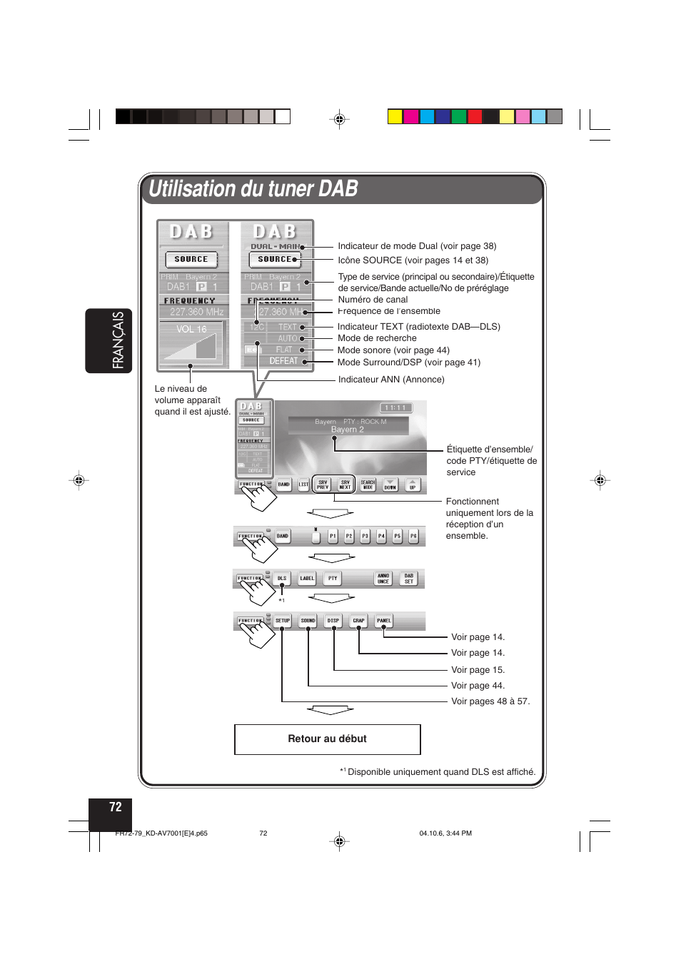 Utilisation du tuner dab, Français | JVC KD-AV7001 User Manual | Page 252 / 363