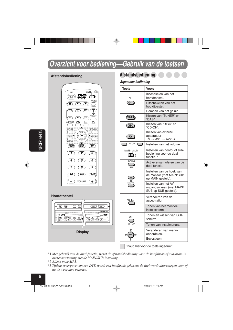 Overzicht voor bediening —gebruik van de toetsen, Nederlands, Afstandsbediening | JVC KD-AV7001 User Manual | Page 276 / 363