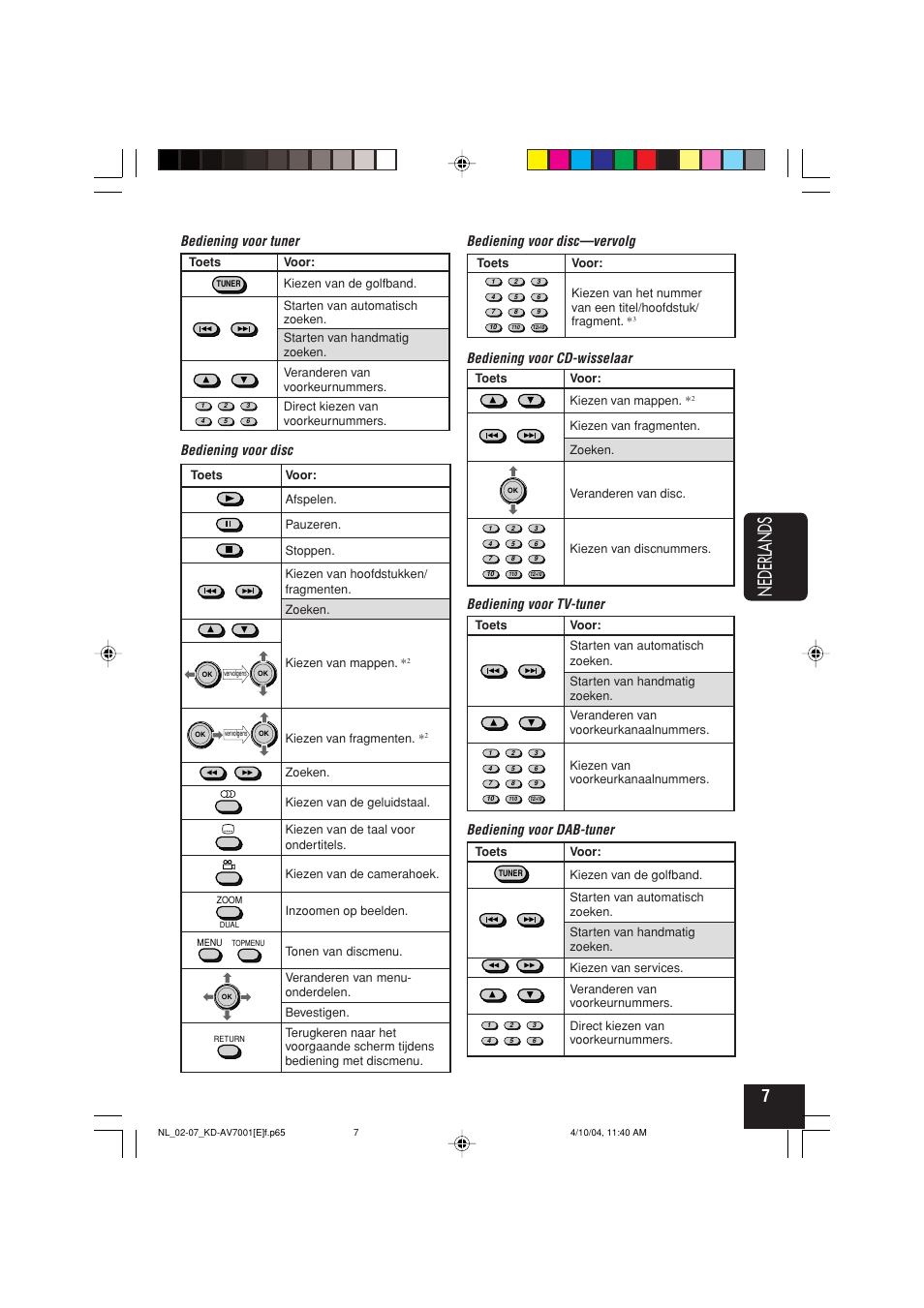 Nederlands, Bediening voor tuner, Bediening voor disc—vervolg bediening voor disc | Bediening voor cd-wisselaar, Bediening voor tv-tuner, Bediening voor dab-tuner | JVC KD-AV7001 User Manual | Page 277 / 363