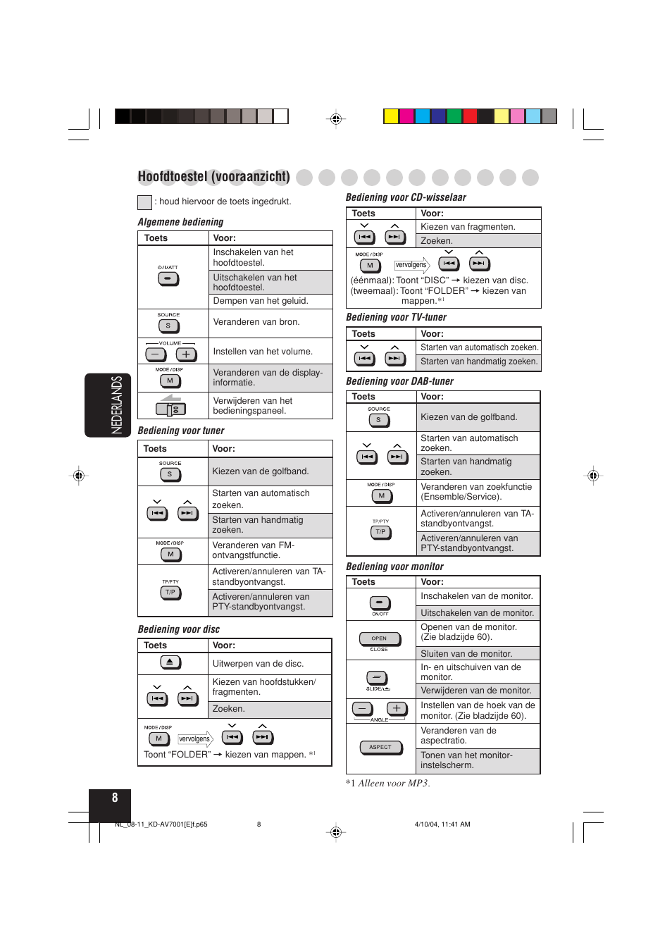 Nederlands, Hoofdtoestel (vooraanzicht) | JVC KD-AV7001 User Manual | Page 278 / 363