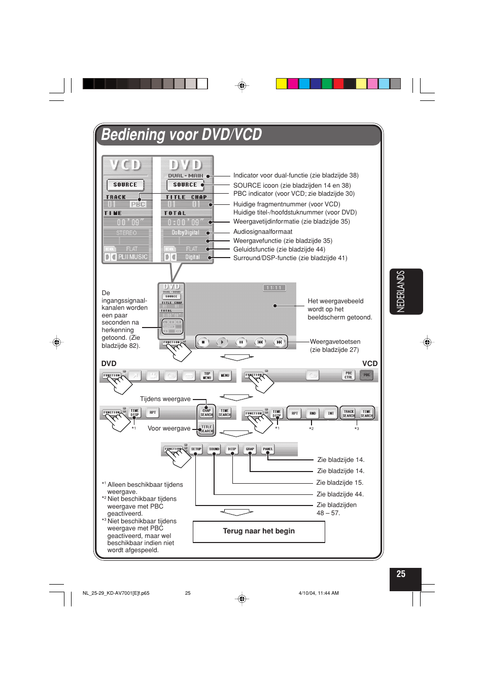 Bediening voor dvd/vcd, Nederlands | JVC KD-AV7001 User Manual | Page 295 / 363