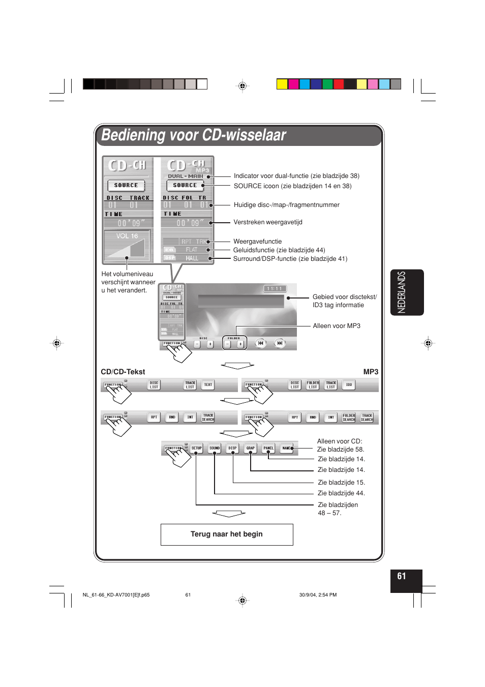 Bediening voor cd-wisselaar, Nederlands | JVC KD-AV7001 User Manual | Page 331 / 363