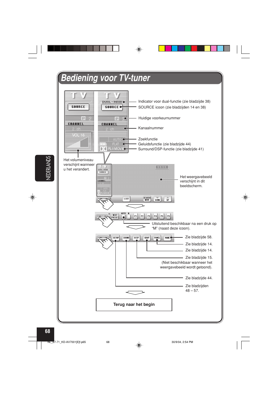 Bediening voor tv-tuner, Nederlands | JVC KD-AV7001 User Manual | Page 338 / 363