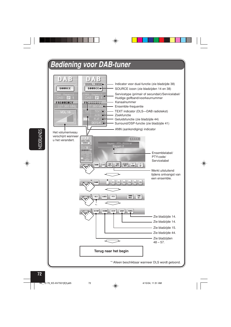 Bediening voor dab-tuner, Nederlands | JVC KD-AV7001 User Manual | Page 342 / 363
