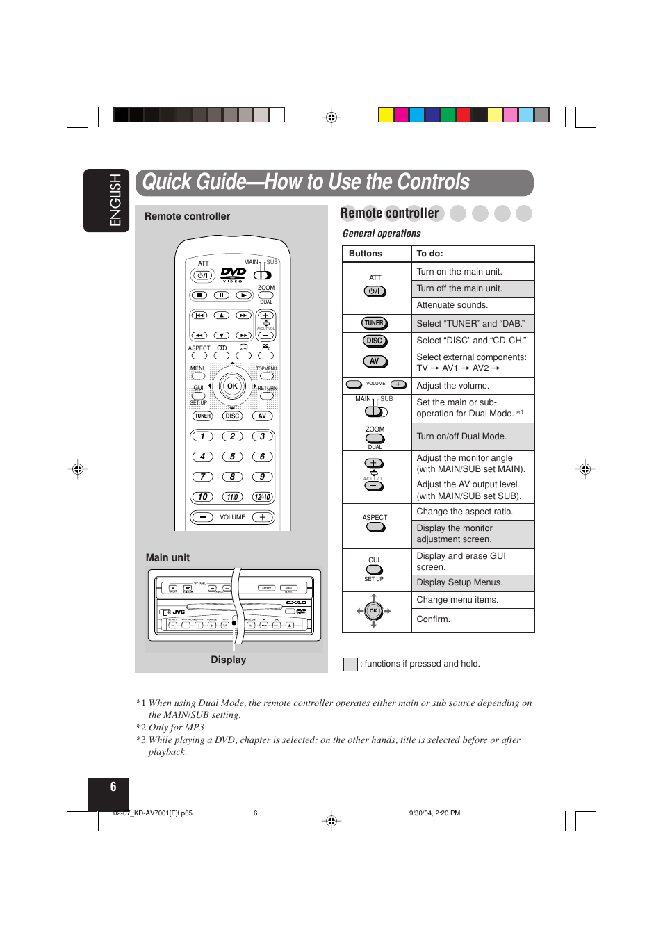 Quick guide—how to use the controls, English, Remote controller | JVC KD-AV7001 User Manual | Page 6 / 363