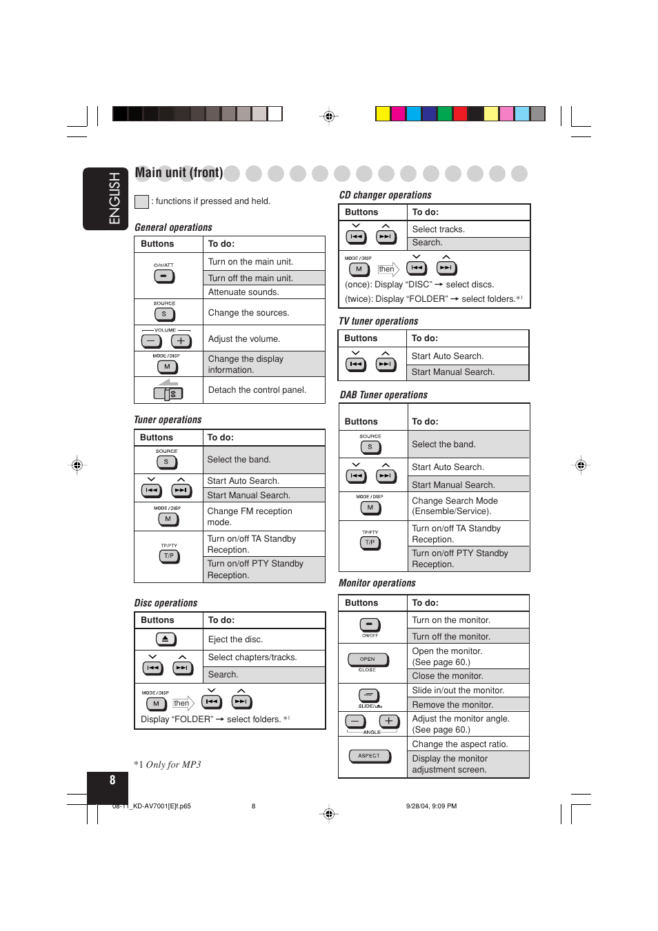 English, Main unit (front) | JVC KD-AV7001 User Manual | Page 8 / 363