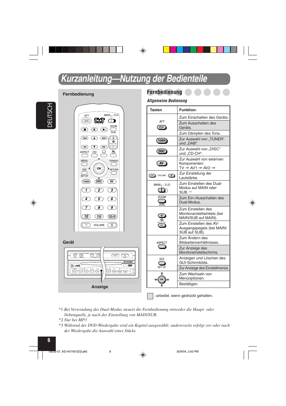 Kurzanleitung—nutzung der bedienteile, Deutsch, Fernbedienung | JVC KD-AV7001 User Manual | Page 96 / 363