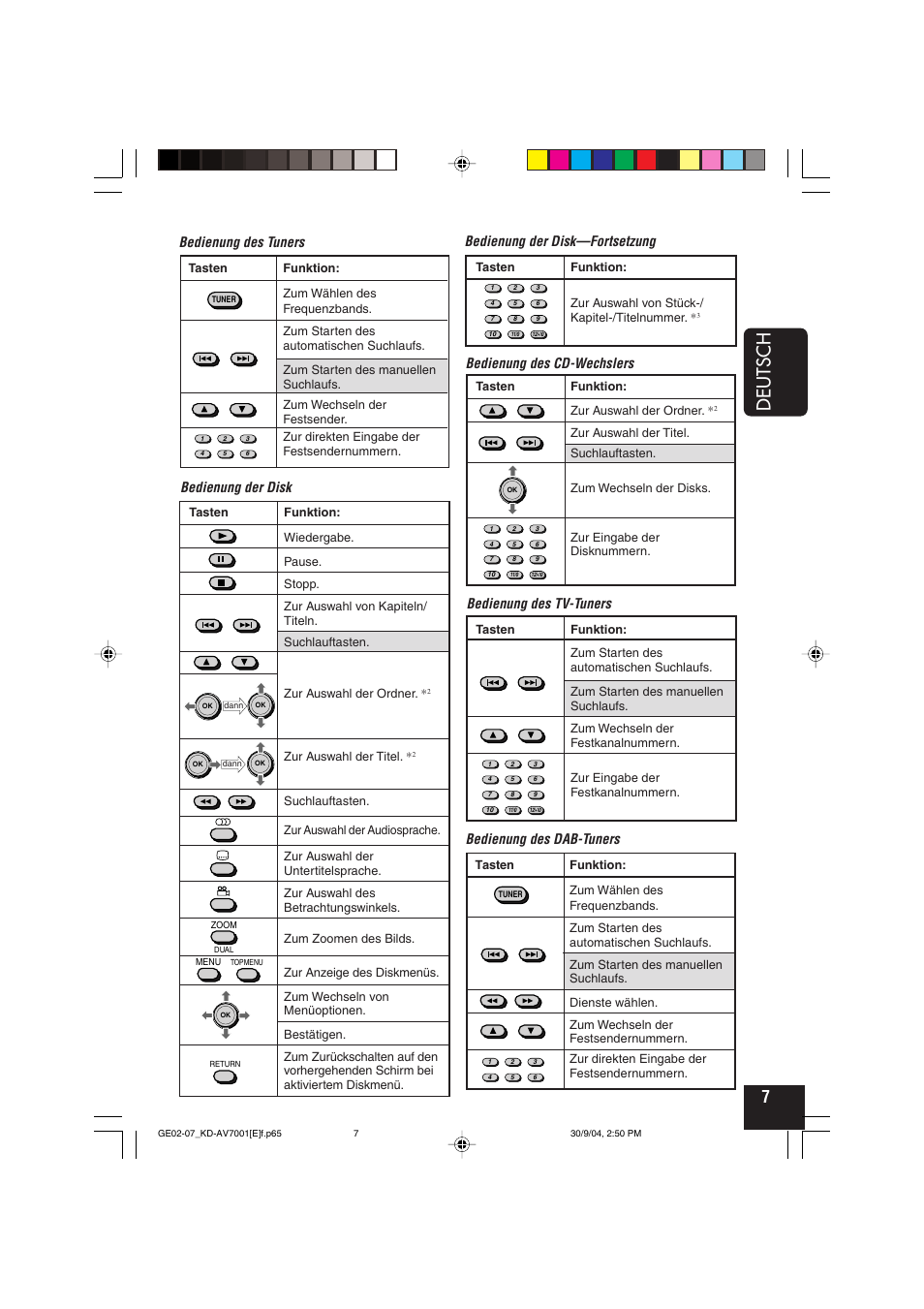 Deutsch, Bedienung der disk bedienung des cd-wechslers, Bedienung des tuners | Bedienung des tv-tuners, Bedienung des dab-tuners, Bedienung der disk—fortsetzung | JVC KD-AV7001 User Manual | Page 97 / 363