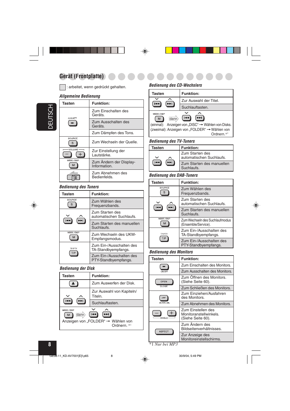 Deutsch, Gerät (frontplatte) | JVC KD-AV7001 User Manual | Page 98 / 363